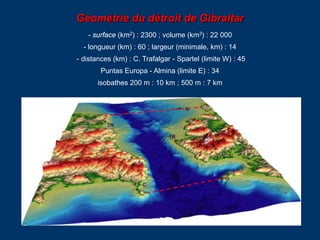 Géométrie du détroit de Gibraltar
- surface (km2) : 2300 ; volume (km3) : 22 000
- longueur (km) : 60 ; largeur (minimale,...