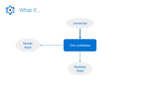 What if...
One codebase
Desktop
Apps
Mobile
Apps
Javascript
 