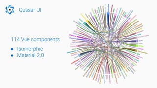 Quasar UI
114 Vue components
● Isomorphic
● Material 2.0
 