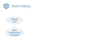 Short History
Desktop
Apps
Many
programming
languages
 