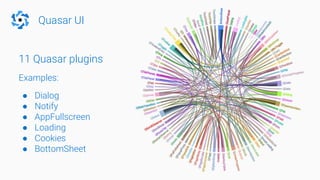 Quasar UI
11 Quasar plugins
Examples:
● Dialog
● Notify
● AppFullscreen
● Loading
● Cookies
● BottomSheet
 