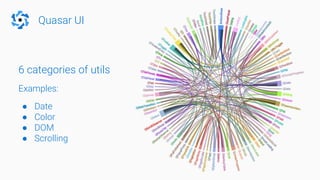 Quasar UI
6 categories of utils
Examples:
● Date
● Color
● DOM
● Scrolling
 
