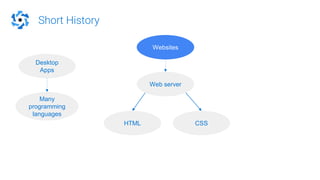 Short History
Desktop
Apps
Web server
Websites
HTML CSS
Many
programming
languages
 