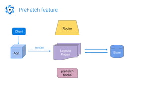 PreFetch feature
Router
App
Client
Layouts
Pages
preFetch
hooks
Store
render
 