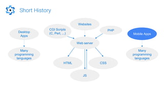 Short History
Desktop
Apps
Web server
Websites
HTML CSS
Many
programming
languages
Mobile Apps
Many
programming
languages
JS
CGI Scripts
(C, Perl, ...)
PHP
 