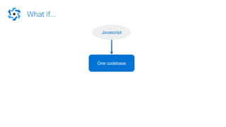 What if...
One codebase
Javascript
 