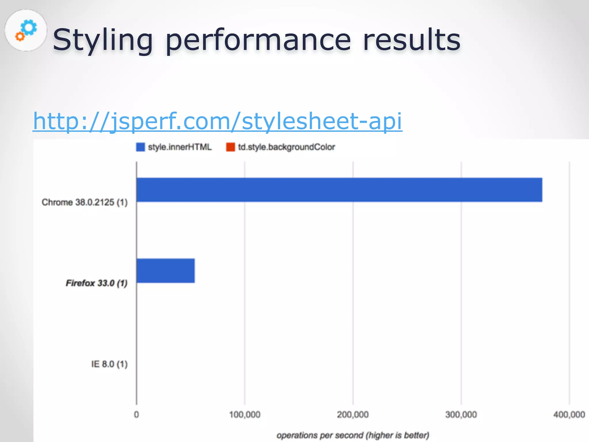 Nov 23, 
2014 
Styling performance results 
http://jsperf.com/stylesheet-api 
 
