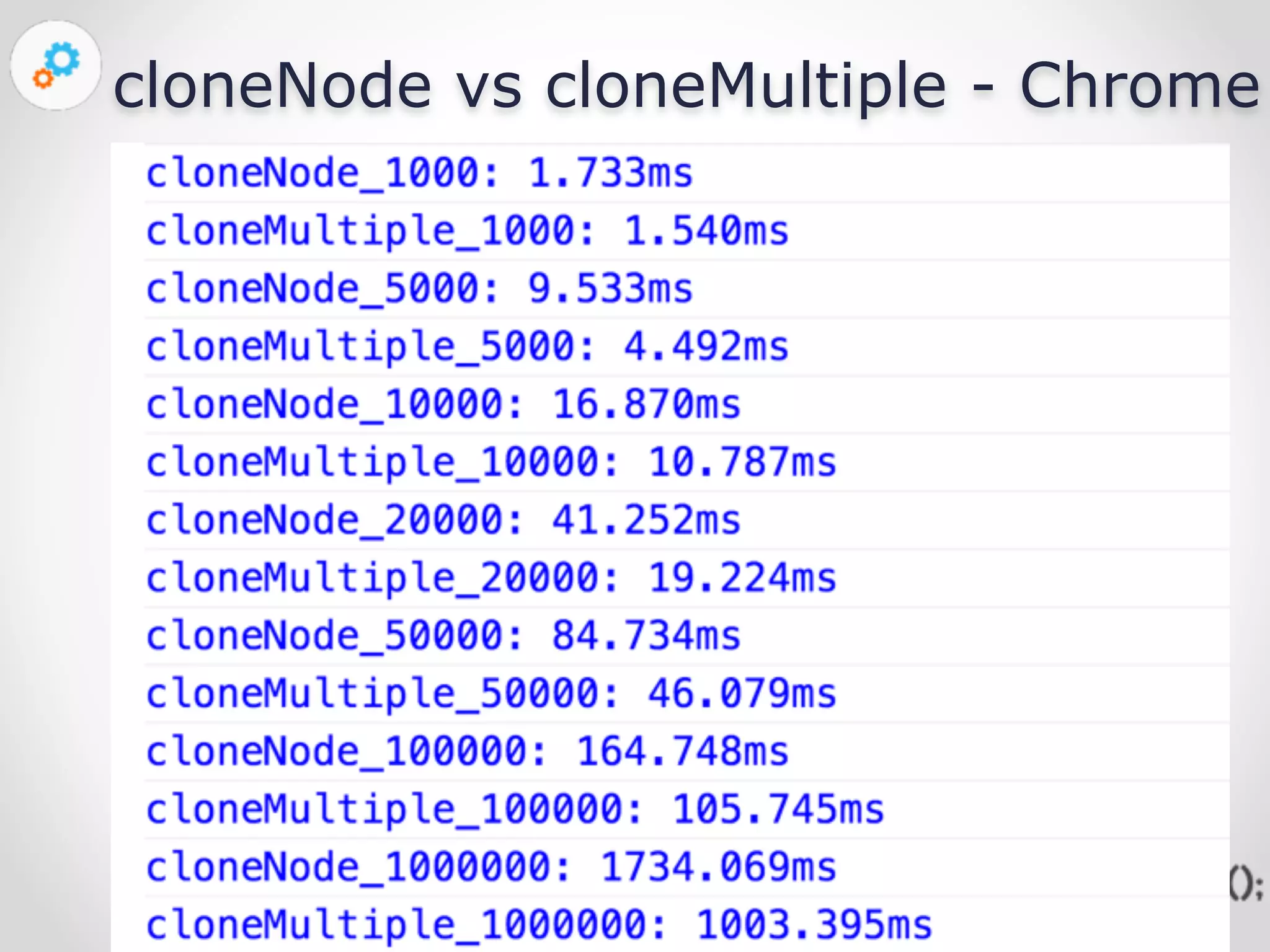 cloneNode vs cloneMultiple - Chrome 
Nov 23, 
2014 
 