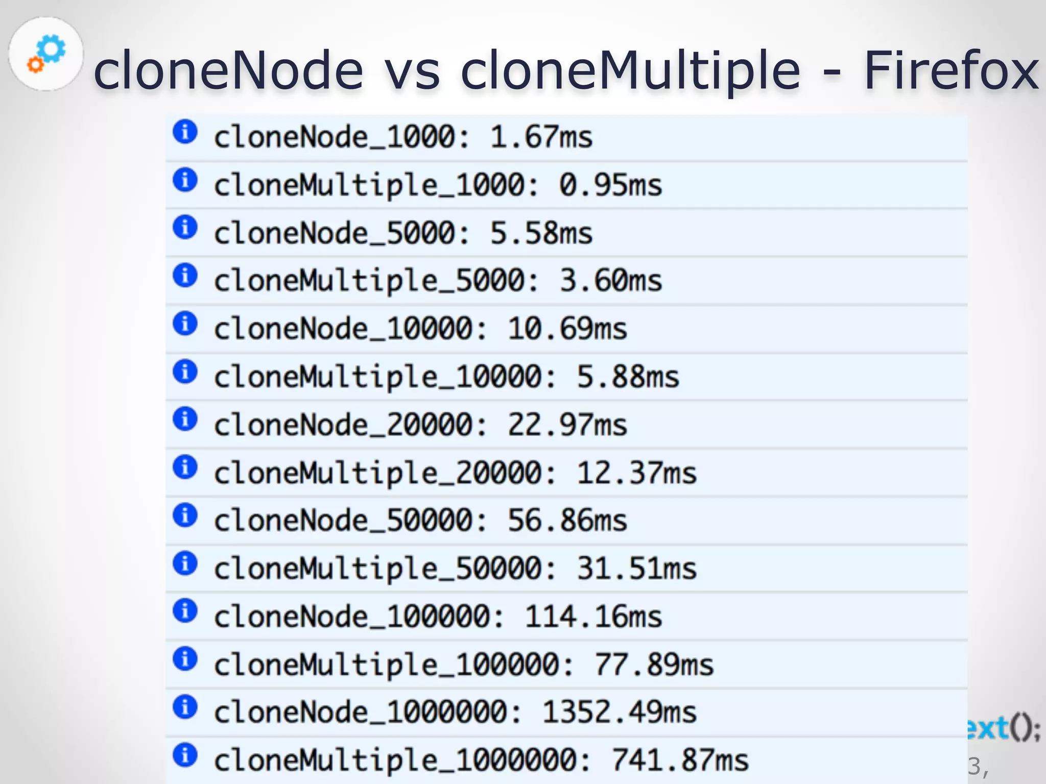 cloneNode vs cloneMultiple - Firefox 
Nov 23, 
2014 
 