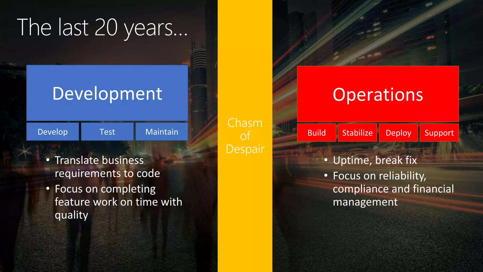 • Uptime, break fix
• Focus on reliability,
compliance and financial
management
Development
Develop Test Maintain
Operations
Build Stabilize Deploy Support
• Translate business
requirements to code
• Focus on completing
feature work on time with
quality
Chasm
of
Despair
 