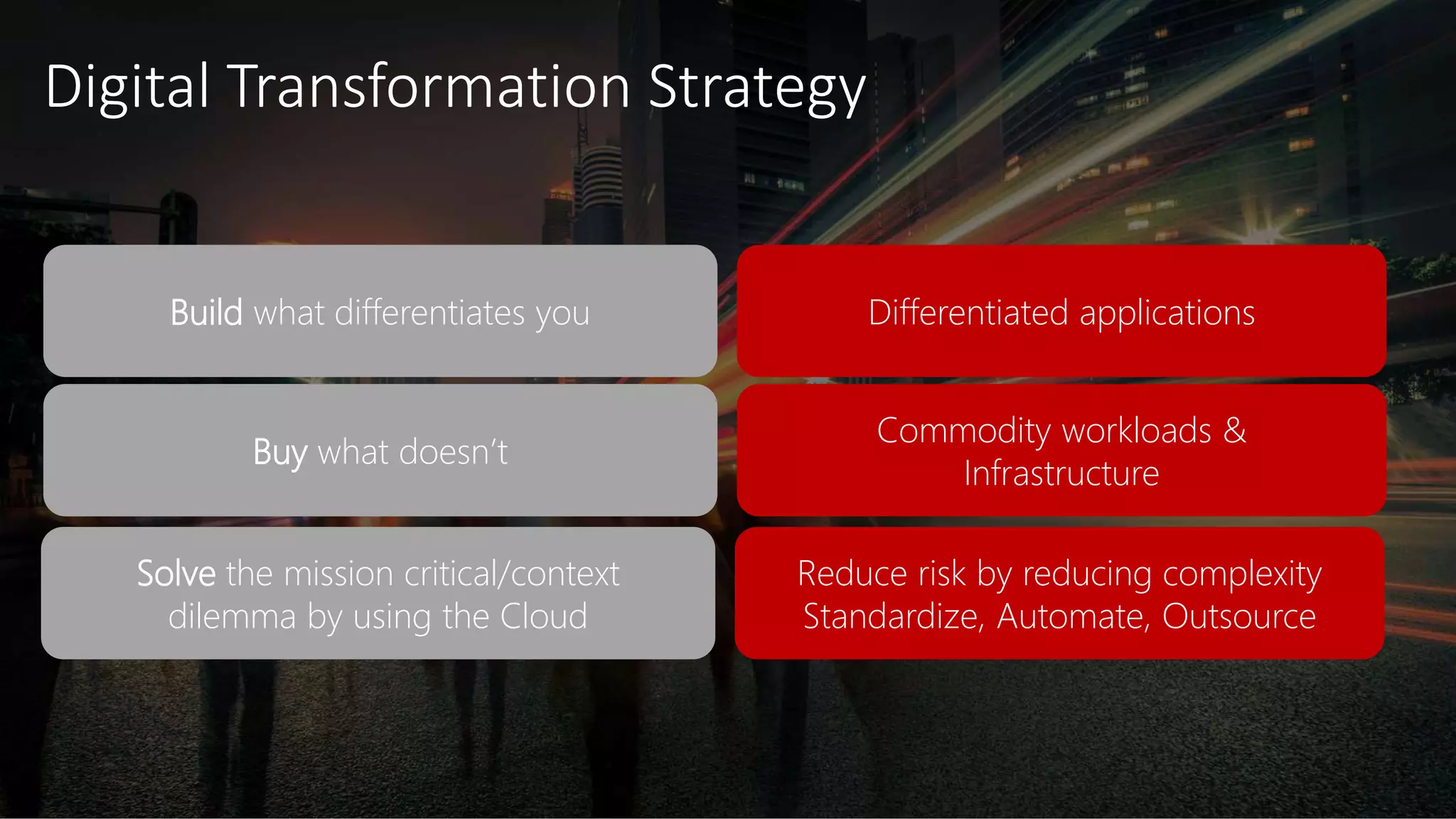 Build what differentiates you Differentiated applications
Buy what doesn’t
Commodity workloads &
Infrastructure
Solve the mission critical/context
dilemma by using the Cloud
Reduce risk by reducing complexity
Standardize, Automate, Outsource
 