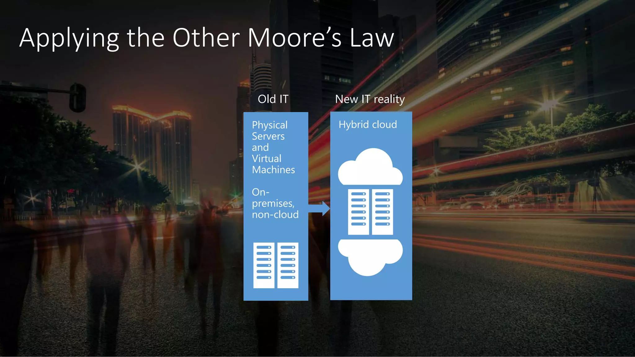 Physical
Servers
and
Virtual
Machines
On-
premises,
non-cloud
Old IT New IT reality
Hybrid cloud
 