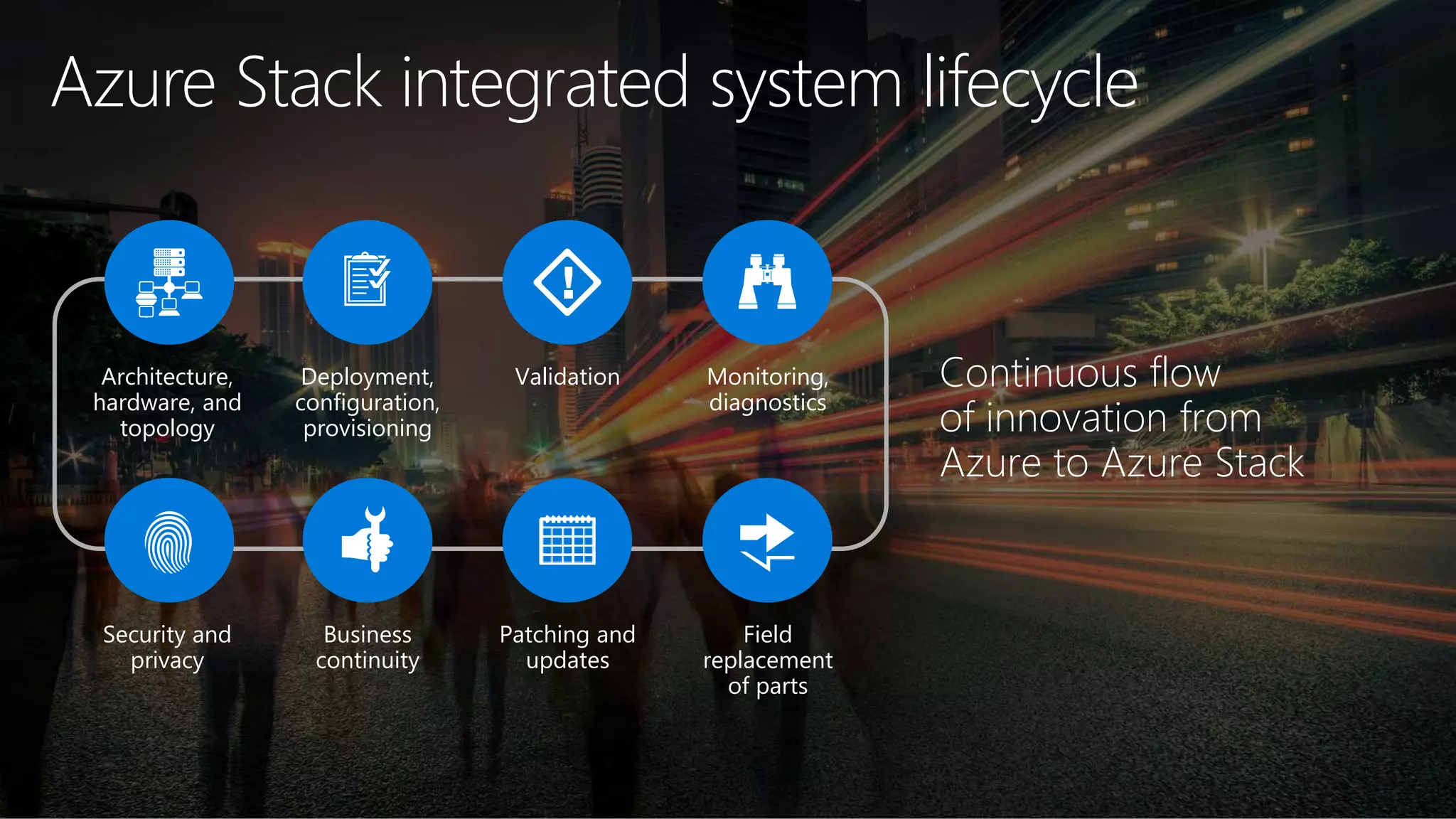 Azure Stack integrated system lifecycle
Architecture,
hardware, and
topology
Security and
privacy
Deployment,
configuration,
provisioning
Validation Monitoring,
diagnostics
Business
continuity
Patching and
updates
Field
replacement
of parts
Continuous flow
of innovation from
Azure to Azure Stack
 