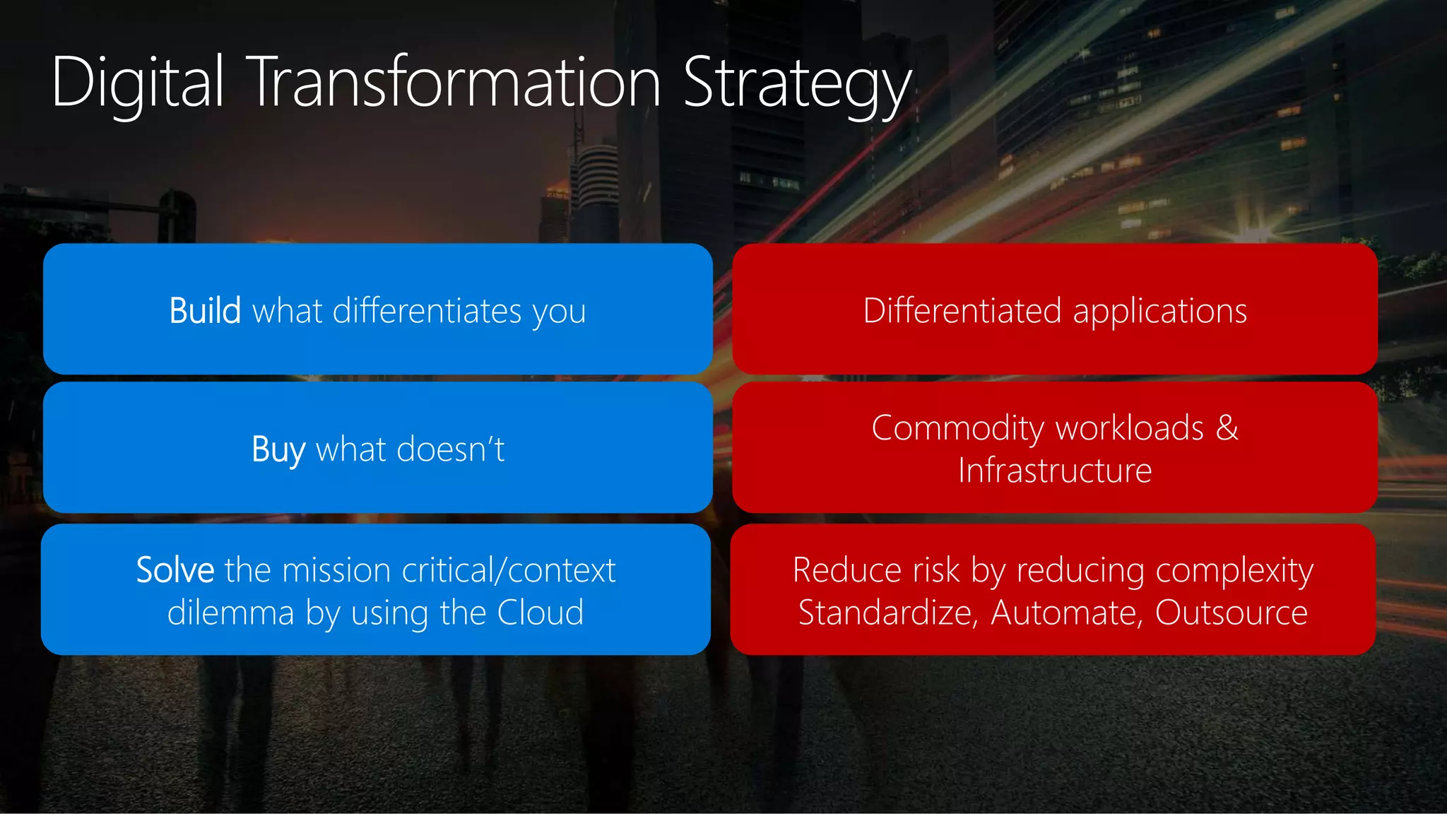 Digital Transformation Strategy
Build what differentiates you Differentiated applications
Buy what doesn’t
Commodity workloads &
Infrastructure
Solve the mission critical/context
dilemma by using the Cloud
Reduce risk by reducing complexity
Standardize, Automate, Outsource
 