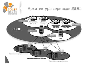 Архитектура сервисов JSOC
 