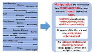 Social Bookmarks
Influence
Quantified Self
Social Networks
Blog/Microblogs
Crowd Wisdom
Q&A
Comments
Social Commerce
Marketplace
Social Streams
Location
Nicheworking
Enterprise
Wiki
Discussion & Forums
Business
Service Networking
Reviews & Ratings
Social Curation
Video
Content/Documents
Events
Music
Livecasting
Pictures
Implant gadgets
Manipulation and interference
into communication to form
opinions, moods, desires and
sales.
Real time data changing:
content, location, mood,
condition, type of activity
All aspects of the life cycle and
style: work, home,
entertainment
The interpenetration and
and content generation of
things, persons, services and
analytical systems 11
 