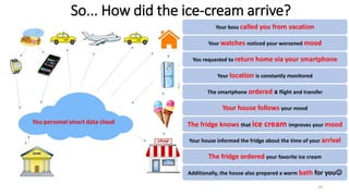 Your boss called you from vacation
Your watches noticed your worsened mood
You requested to return home via your smartphone
Your location is constantly monitored
The smartphone ordered a flight and transfer
Your house follows your mood
The fridge knows that ice cream improves your mood
Your house informed the fridge about the time of your arrival
The fridge ordered your favorite ice cream
Additionally, the house also prepared a warm bath for you
So... How did the ice-cream arrive?
14
 