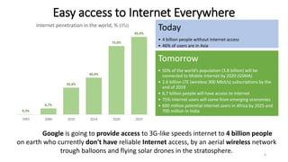 Easy access to Internet Everywhere
0,3%
6,7%
29,4%
40,4%
75,0%
85,0%
1993 2000 2010 2014 2020 2025
Internet penetration in the world, % (ITU)
Today
• 4 billion people without Internet access
• 46% of users are in Asia
Tomorrow
• 50% of the world’s population (3.8 billion) will be
connected to Mobile Internet by 2020 (GSMA)
• 2.6 billion LTE (wireless 300 Mbit/s) subscriptions by the
end of 2019
• 6,7 billion people will have access to Internet
• 75% Internet users will come from emerging economies
• 600 million potential internet users in Africa by 2025 and
700 million in India
Google is going to provide access to 3G-like speeds internet to 4 billion people
on earth who currently don't have reliable Internet access, by an aerial wireless network
trough balloons and flying solar drones in the stratosphere. 4
 