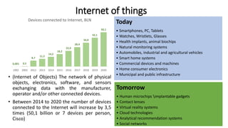 Internet of things
• (Internet of Objects) The network of physical
objects, electronics, software, and sensors
exchanging data with the manufacturer,
operator and/or other connected devices.
• Between 2014 to 2020 the number of devices
connected to the Internet will increase by 3,5
times (50,1 billion or 7 devices per person,
Cisco)
0,001 0,5
8,7
11,2
14,2
18,2
22,9
28,4
34,8
42,1
50,1
1992 2003 2012 2013 2014 2015 2016 2017 2018 2019 2020
Devices connected to Internet, BLN
Today
• Smartphones, PC, Tablets
• Watches, Wristlets, Glasses
• Health implants, animal biochips
• Natural monitoring systems
• Automobiles, industrial and agricultural vehicles
• Smart home systems
• Commercial devices and machines
• Home consumer electronics
• Municipal and public infrastructure
Tomorrow
• Human microchips implantable gadgets
• Contact lenses
• Virtual reality systems
• Cloud technologies
• Analytical recommendation systems
• Social networks 6
 