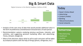 Big & Smart Data
• Analysis of the vast array of data that would provide additional value in
the form of preferences and behavioral characteristics of each person.
• Recommendation systems analyzing previous purchases, interests, and
activities, and suggesting personal marketing offers and advertising:
iTunes, Amazon, Google etc.
• Most of the decisions about what to sell to each consumer will be taken
by analytical systems with the help of things (phone, refrigerator, etc.).
130 1 227
7 910
40 000
2005 2010 2015 2020
Digital Universe in the World, ExaBytes (=billion of GB)
Today
• Retail • Online Retail
• Advertising
• Content (media)
• Banking
• Telecommunications
• Social networks
Tomorrow
• Manufacturing
• Healthcare
• Location
• Body monitoring
8
 