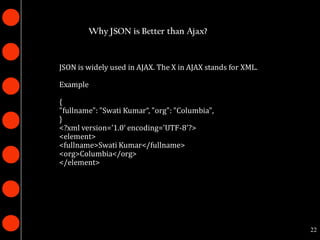 Why JSON is Better than Ajax?



JSON is widely used in AJAX. The X in AJAX stands for XML.

Example

{
"fullname": "Swati Kumar“, "org": "Columbia",
}
<?xml version='1.0‘ encoding='UTF-8'?>
<element>
<fullname>Swati Kumar</fullname>
<org>Columbia</org>
</element>




                                                             22
 