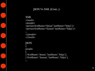 JSON Vs XML (Cont…)

XML
<result>
<people>
<person firstName=“Aman" lastName=“Valya"/>
<person firstName=“Suman" lastName=“Valya"/>
...
</people>
</result>

JSON
{
people:
[
{ 'firstName': ‘Aman', 'lastName', ‘Valya' },
{ 'firstName': ‘Suman', 'lastName', ‘Valya' },
...


                                                 28
 