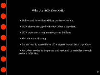 Why Use JSON Over XML?


 Lighter and faster than XML as on-the-wire data.

 JSON objects are typed while XML data is type less.

 JSON types are string, number, array, Boolean.

 XML data are all string.

 Data is readily accessible as JSON objects in your JavaScript Code.

 XML data needed to be parsed and assigned to variables through
tedious DOM APIs.




                                                                        29
 