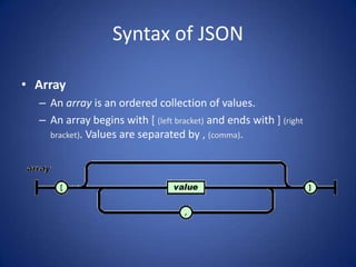 Syntax of JSON

• Array
  – An array is an ordered collection of values.
  – An array begins with [ (left bracket) and ends with ] (right
    bracket). Values are separated by , (comma).
 
