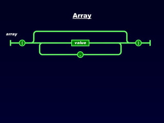 Array 