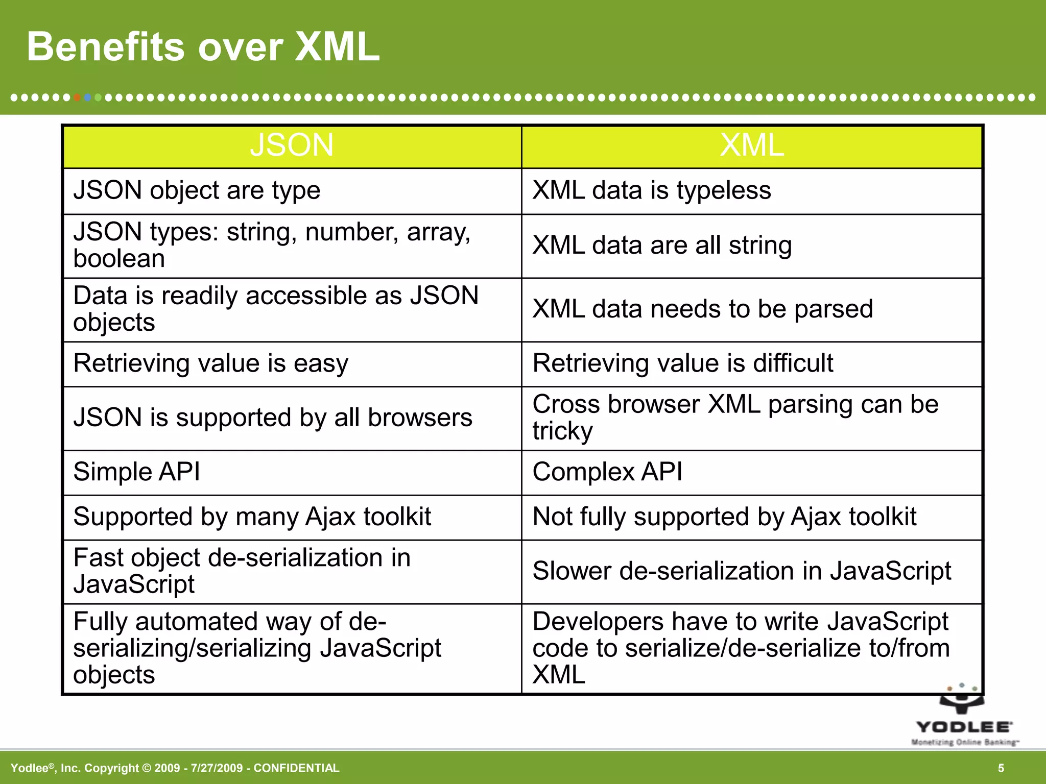 Benefits over XML