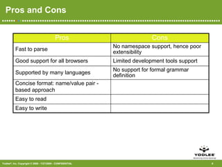 Pros and Cons