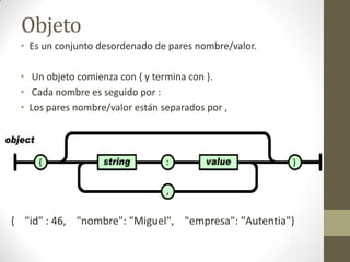 Objeto
 • Es un conjunto desordenado de pares nombre/valor.

 • Un objeto comienza con { y termina con }.
 • Cada nombre es seguido por :
 • Los pares nombre/valor están separados por ,




{ "id" : 46, "nombre": "Miguel", "empresa": "Autentia"}
 