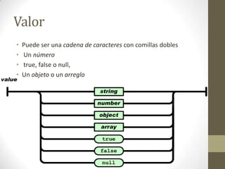 Valor
•   Puede ser una cadena de caracteres con comillas dobles
•   Un número
•   true, false o null,
•   Un objeto o un arreglo
 
