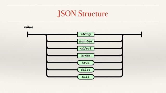 Json