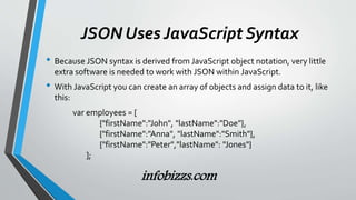 Json | PPTX