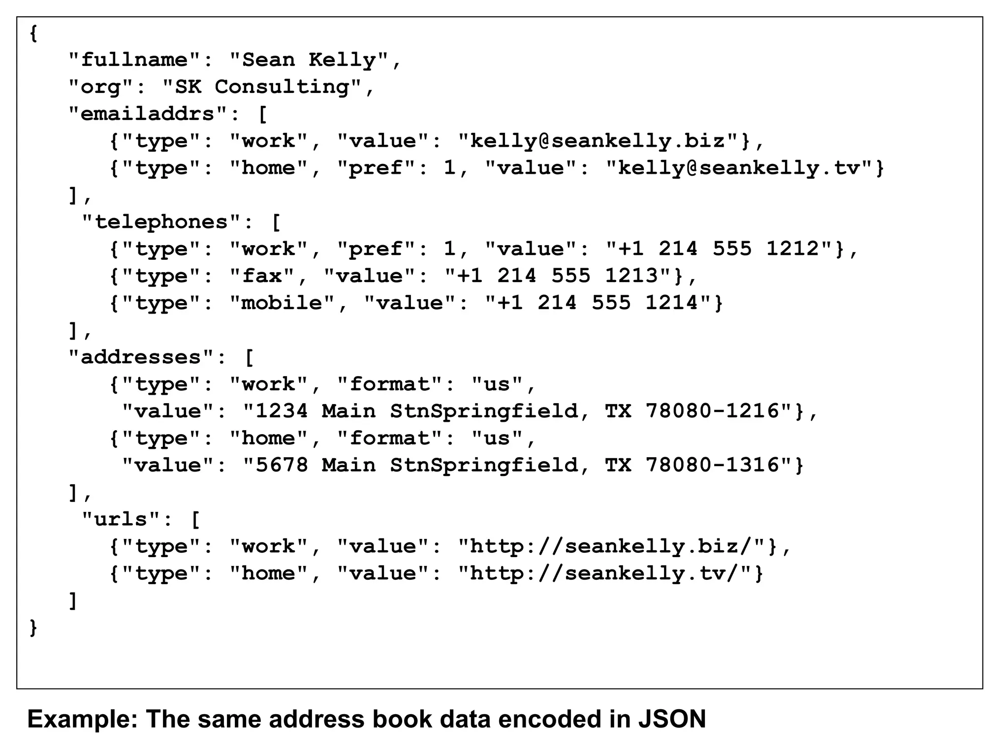 {
"fullname": "Sean Kelly",
"org": "SK Consulting",
"emailaddrs": [
{"type": "work", "value": "kelly@seankelly.biz"},
{"type": "home", "pref": 1, "value": "kelly@seankelly.tv"}
],
"telephones": [
{"type": "work", "pref": 1, "value": "+1 214 555 1212"},
{"type": "fax", "value": "+1 214 555 1213"},
{"type": "mobile", "value": "+1 214 555 1214"}
],
"addresses": [
{"type": "work", "format": "us",
"value": "1234 Main StnSpringfield, TX 78080-1216"},
{"type": "home", "format": "us",
"value": "5678 Main StnSpringfield, TX 78080-1316"}
],
"urls": [
{"type": "work", "value": "http://seankelly.biz/"},
{"type": "home", "value": "http://seankelly.tv/"}
]
}
Example: The same address book data encoded in JSON
 