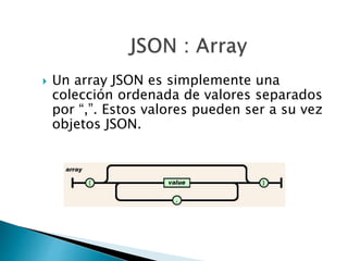 JSON | PPTX
