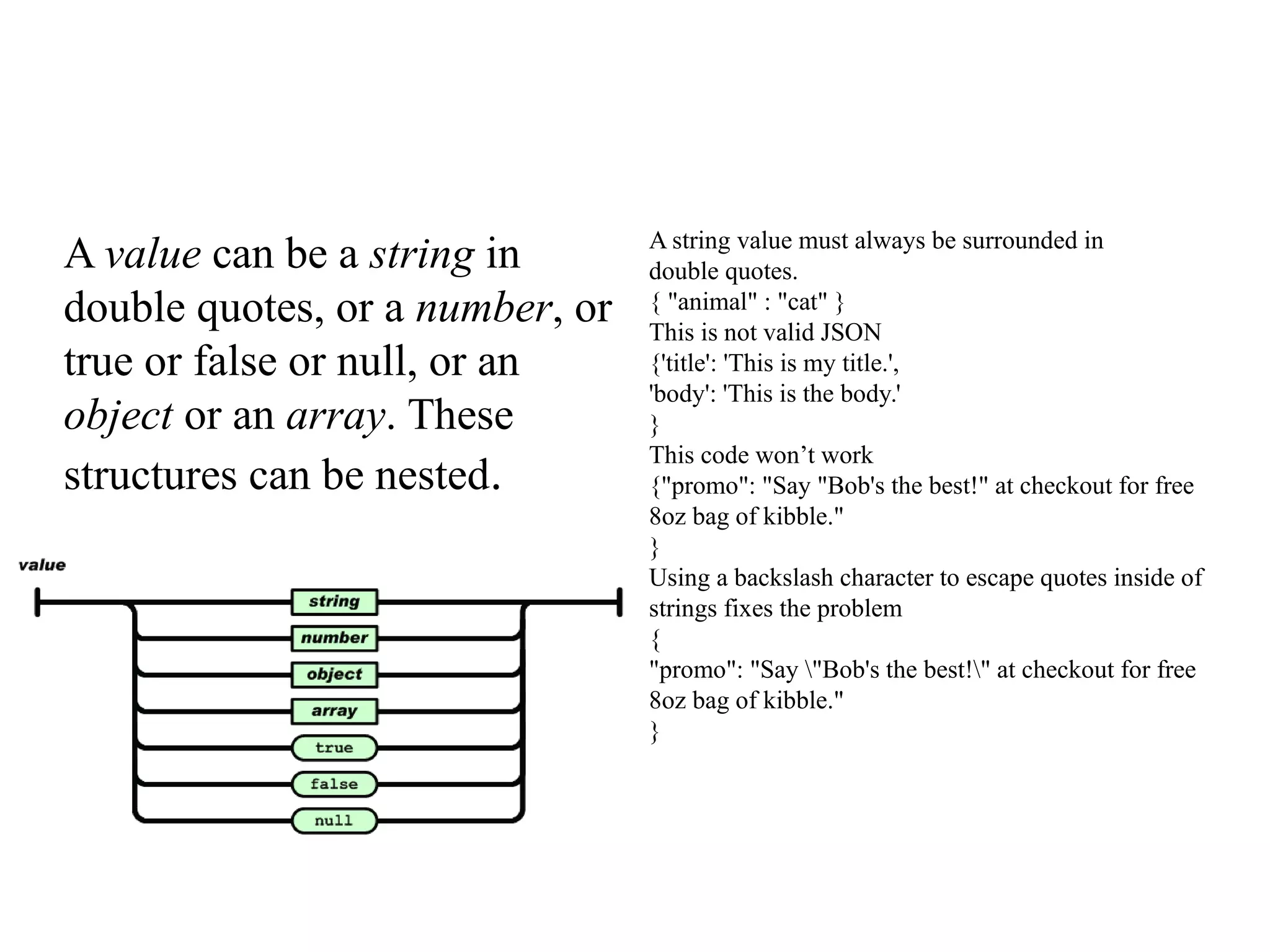 A value can be a string in
double quotes, or a number, or
true or false or null, or an
object or an array. These
structures can be nested.
A string value must always be surrounded in
double quotes.
{ "animal" : "cat" }
This is not valid JSON
{'title': 'This is my title.',
'body': 'This is the body.'
}
This code won’t work
{"promo": "Say "Bob's the best!" at checkout for free
8oz bag of kibble."
}
Using a backslash character to escape quotes inside of
strings fixes the problem
{
"promo": "Say "Bob's the best!" at checkout for free
8oz bag of kibble."
}
 