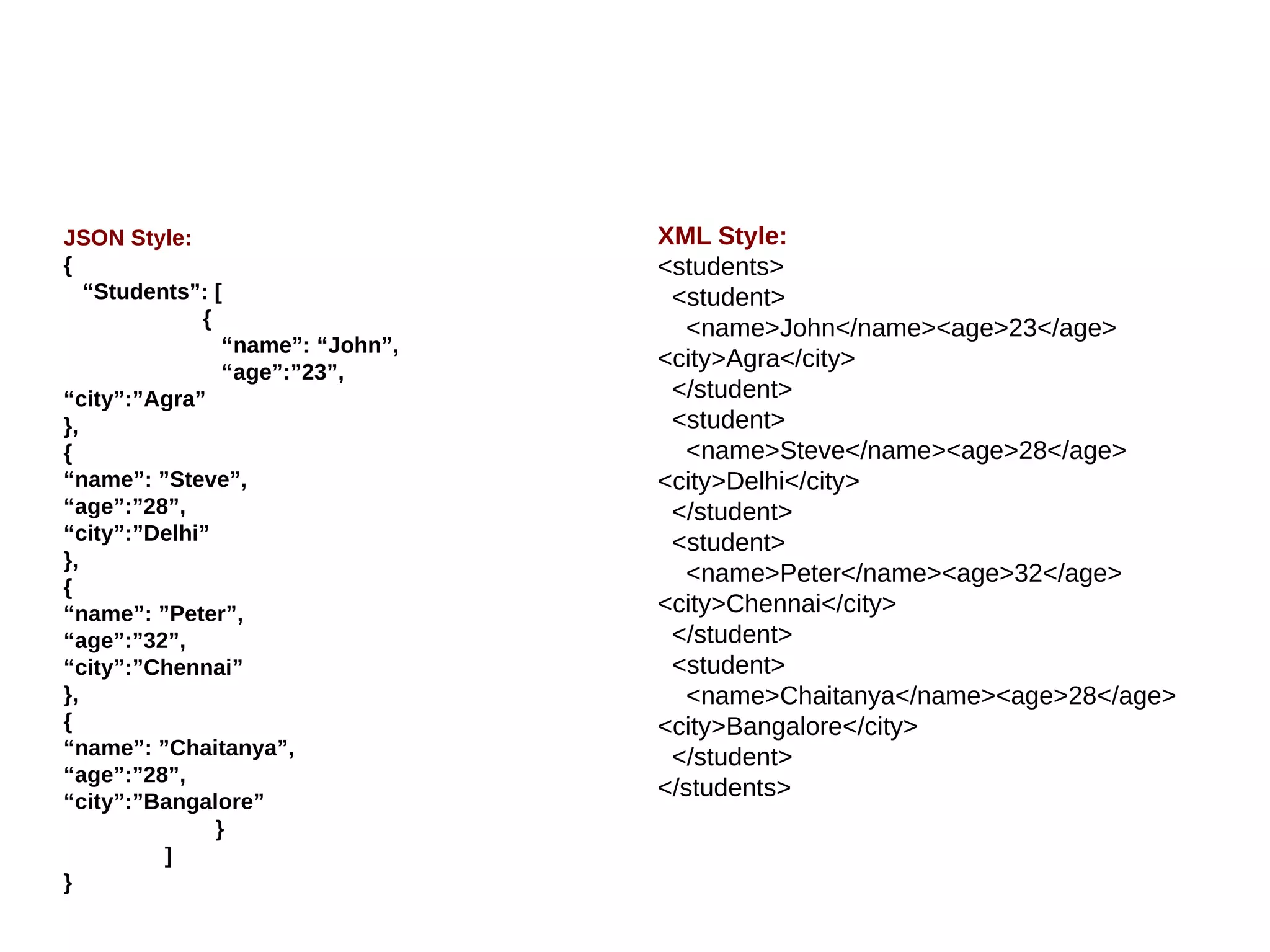 JSON Style:
{
“Students”: [
{
“name”: “John”,
“age”:”23”,
“city”:”Agra”
},
{
“name”: ”Steve”,
“age”:”28”,
“city”:”Delhi”
},
{
“name”: ”Peter”,
“age”:”32”,
“city”:”Chennai”
},
{
“name”: ”Chaitanya”,
“age”:”28”,
“city”:”Bangalore”
}
]
}
XML Style:
<students>
<student>
<name>John</name><age>23</age>
<city>Agra</city>
</student>
<student>
<name>Steve</name><age>28</age>
<city>Delhi</city>
</student>
<student>
<name>Peter</name><age>32</age>
<city>Chennai</city>
</student>
<student>
<name>Chaitanya</name><age>28</age>
<city>Bangalore</city>
</student>
</students>
 