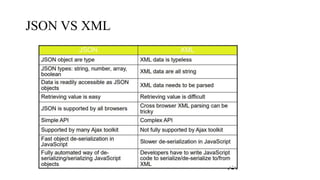 Json | PPTX