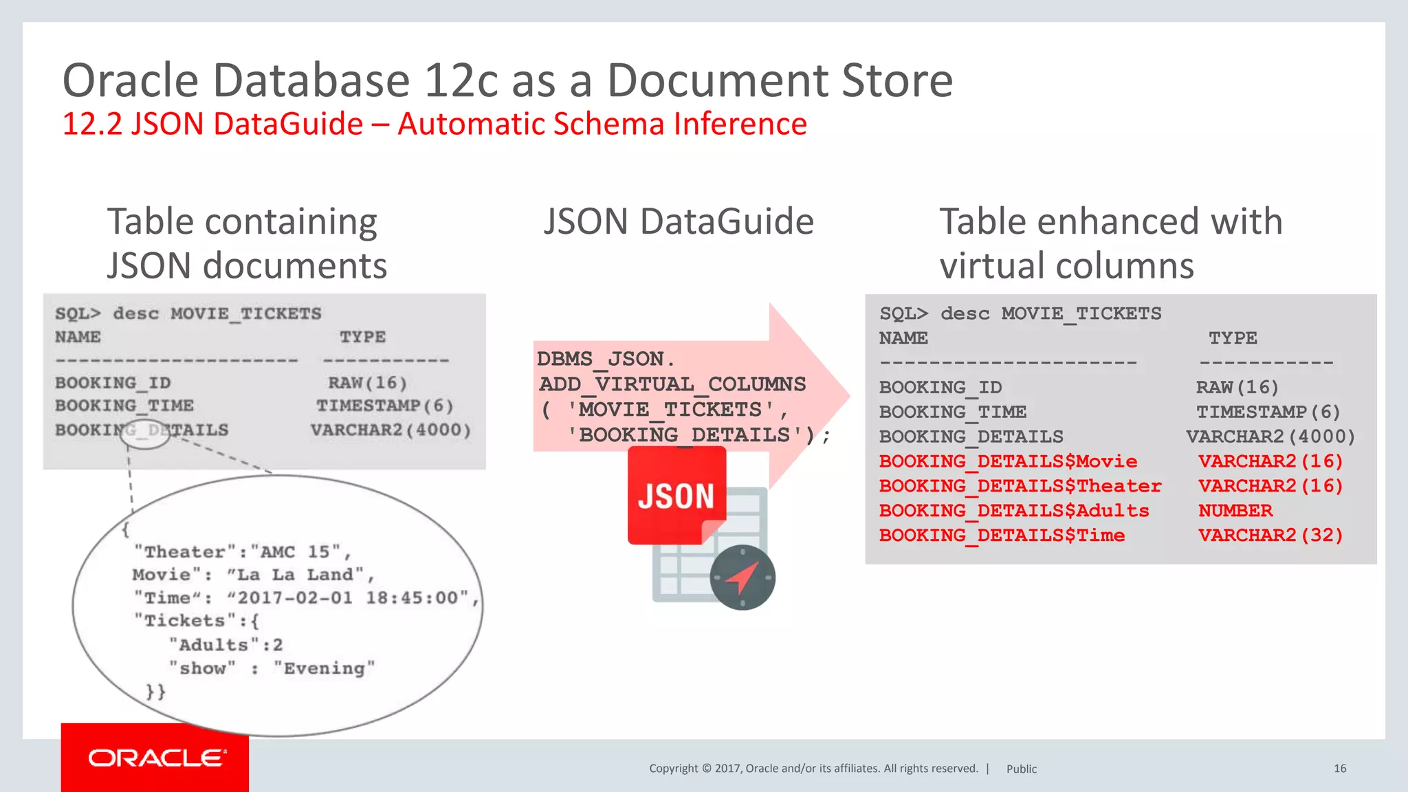 Copyright © 2017, Oracle and/or its affiliates. All rights reserved. | 16
Oracle Database 12c as a Document Store
12.2 JSON DataGuide – Automatic Schema Inference
Table containing
JSON documents
JSON DataGuide Table enhanced with
virtual columns
SQL> desc MOVIE_TICKETS
NAME TYPE
--------------------- -----------
BOOKING_ID RAW(16)
BOOKING_TIME TIMESTAMP(6)
BOOKING_DETAILS VARCHAR2(4000)
BOOKING_DETAILS$Movie VARCHAR2(16)
BOOKING_DETAILS$Theater VARCHAR2(16)
BOOKING_DETAILS$Adults NUMBER
BOOKING_DETAILS$Time VARCHAR2(32)
DBMS_JSON.
ADD_VIRTUAL_COLUMNS
( 'MOVIE_TICKETS',
'BOOKING_DETAILS');
Public
 