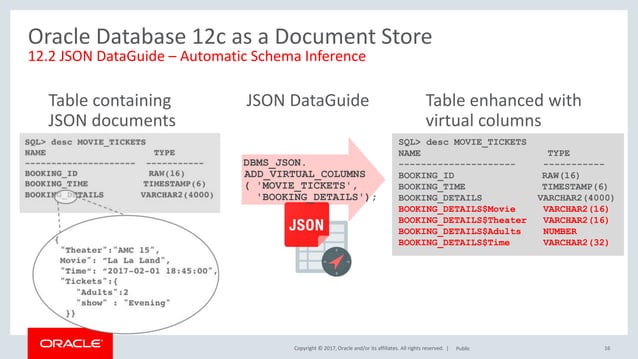 JSON and the Oracle Database | PPT