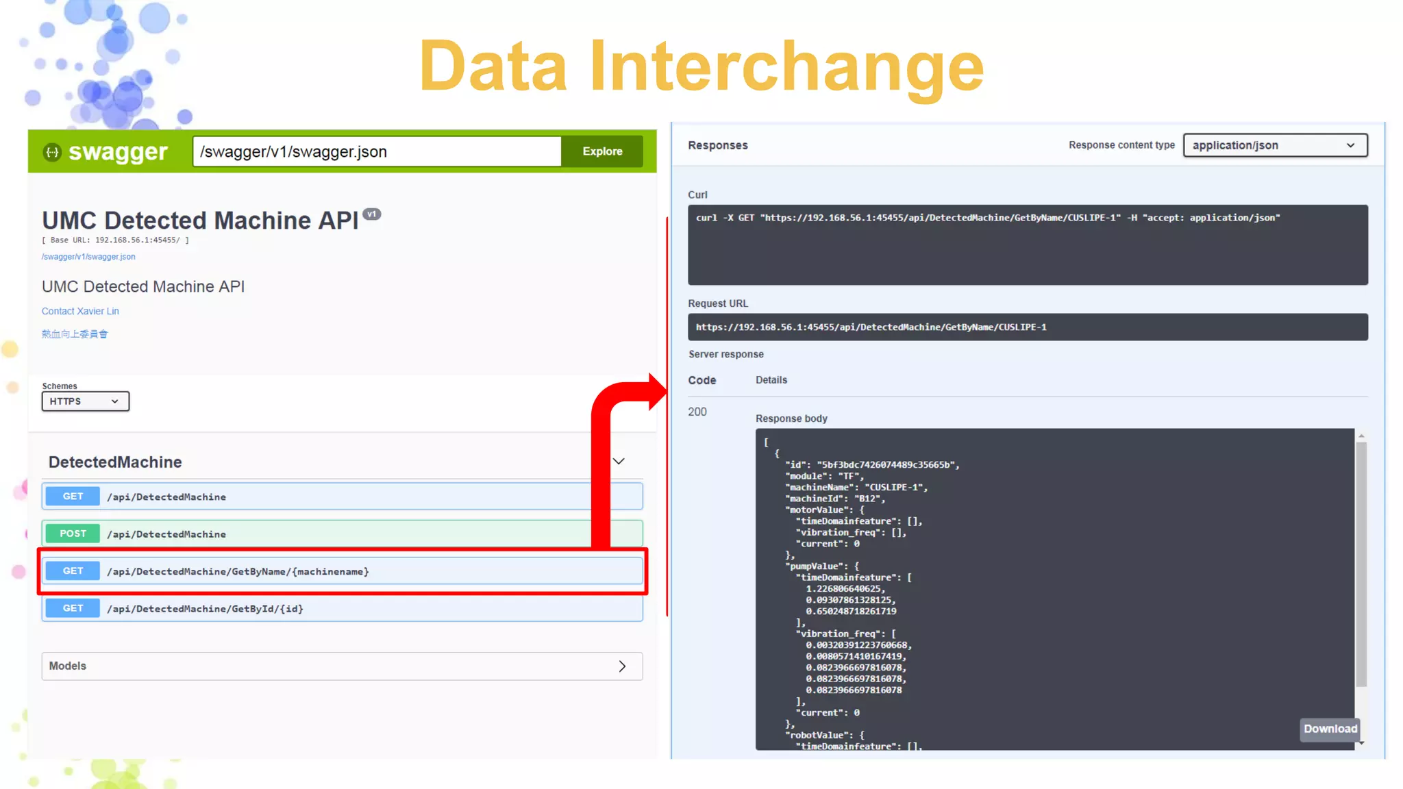 Data Interchange
 