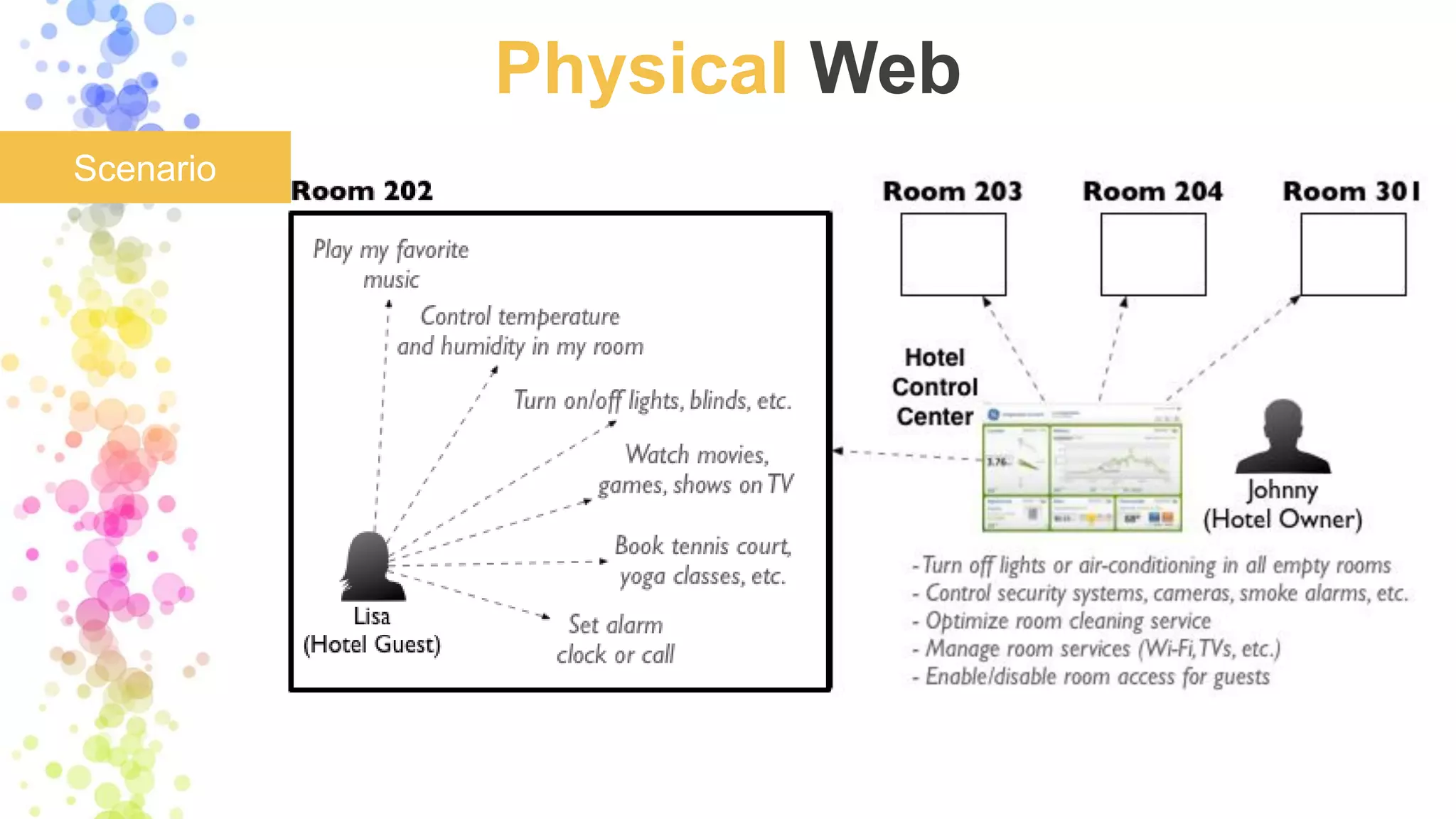 Physical Web
Scenario
 