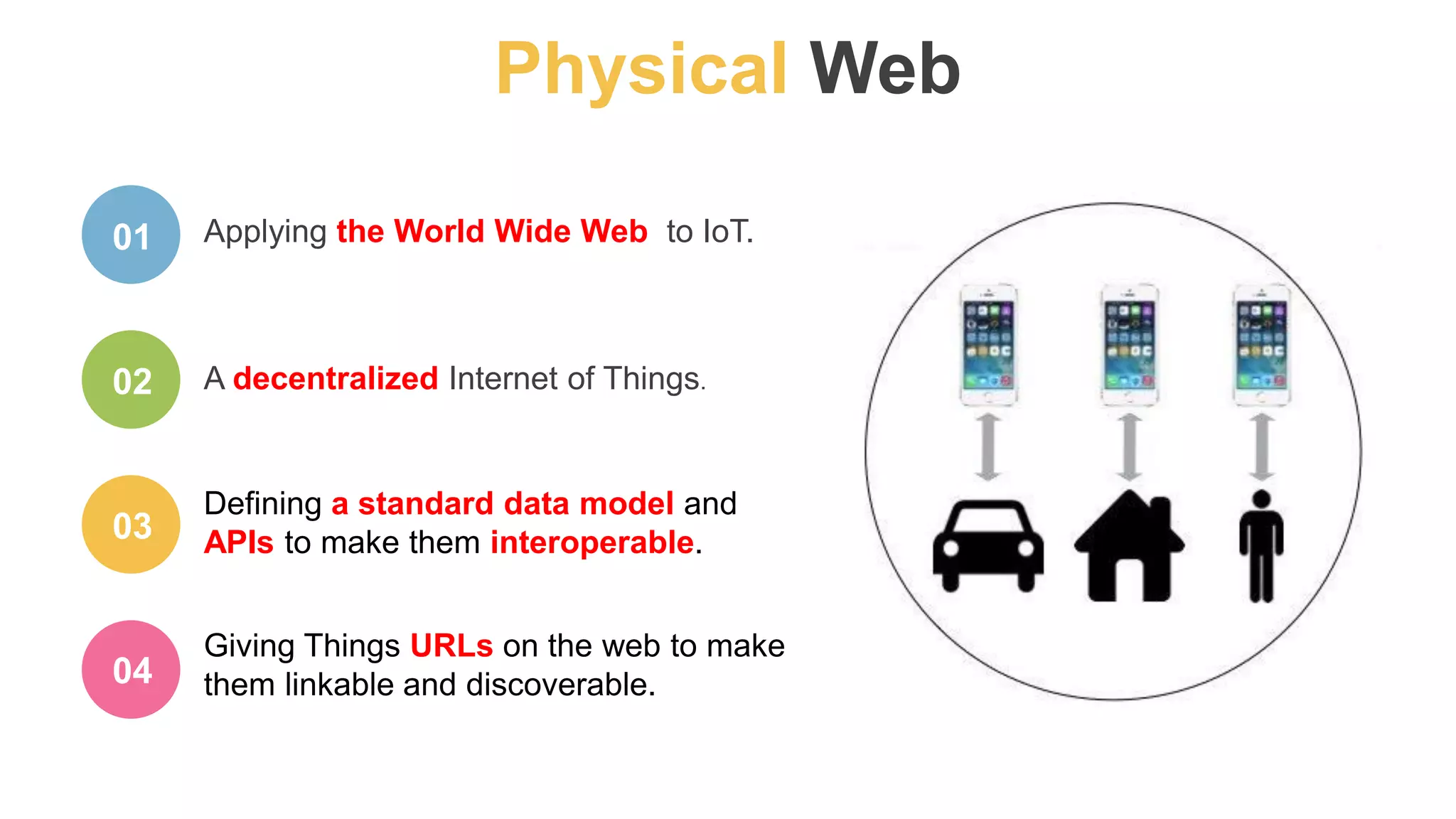 Physical Web
01
02
03
04
Applying the World Wide Web to IoT.
A decentralized Internet of Things.
Giving Things URLs on the web to make
them linkable and discoverable.
Defining a standard data model and
APIs to make them interoperable.
 