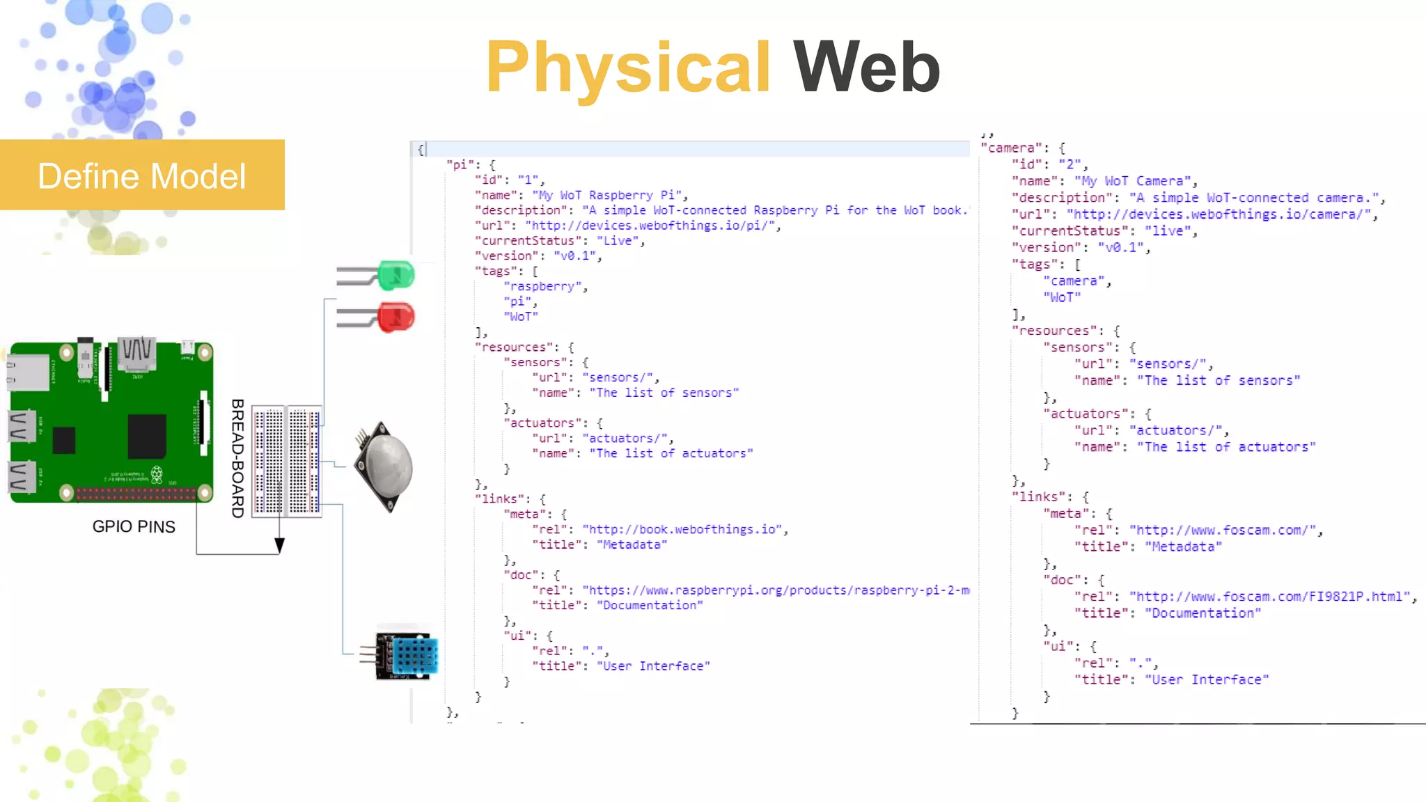 Physical Web
Define Model
 