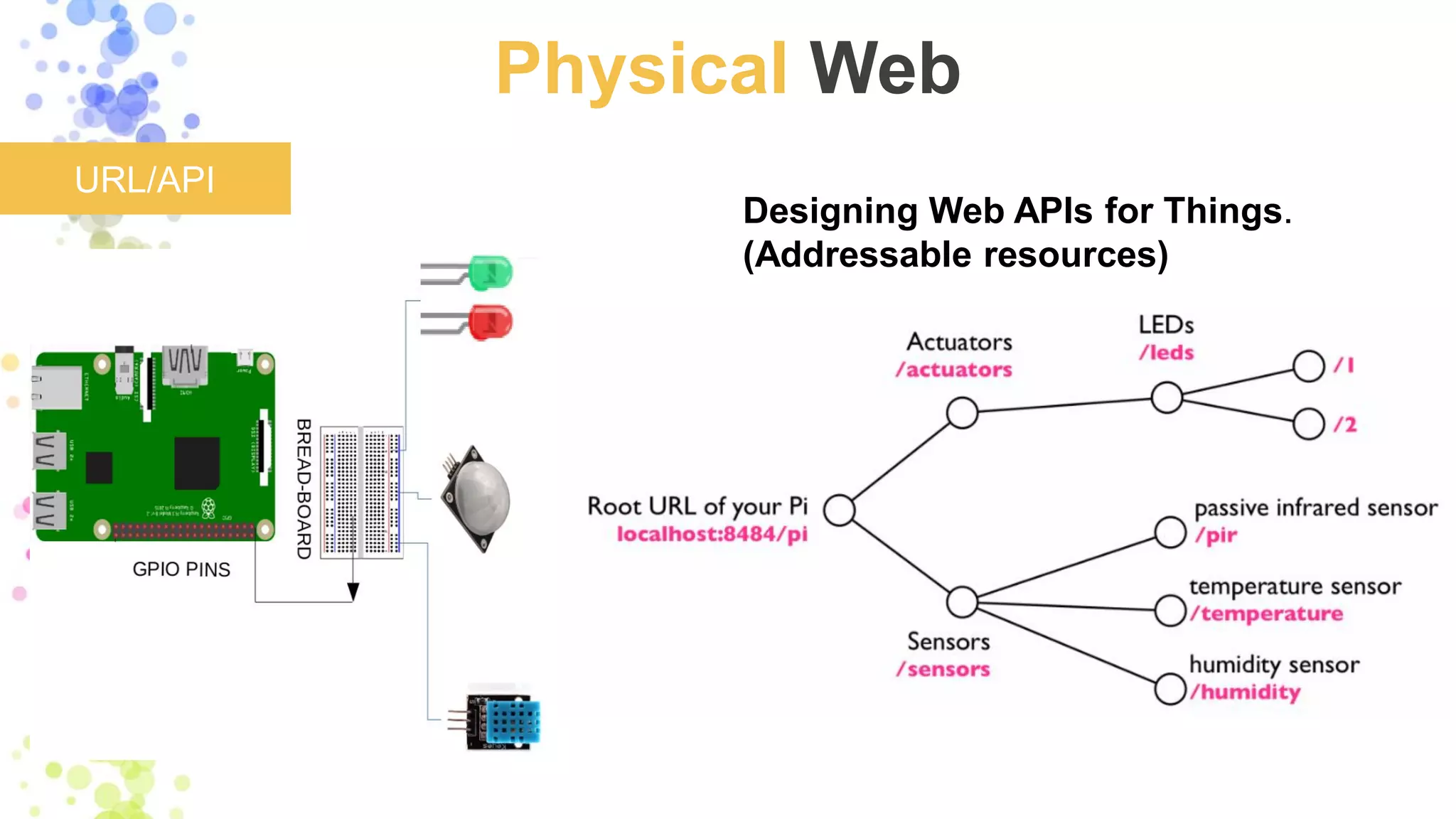 Physical Web
URL/API
Designing Web APIs for Things.
(Addressable resources)
 
