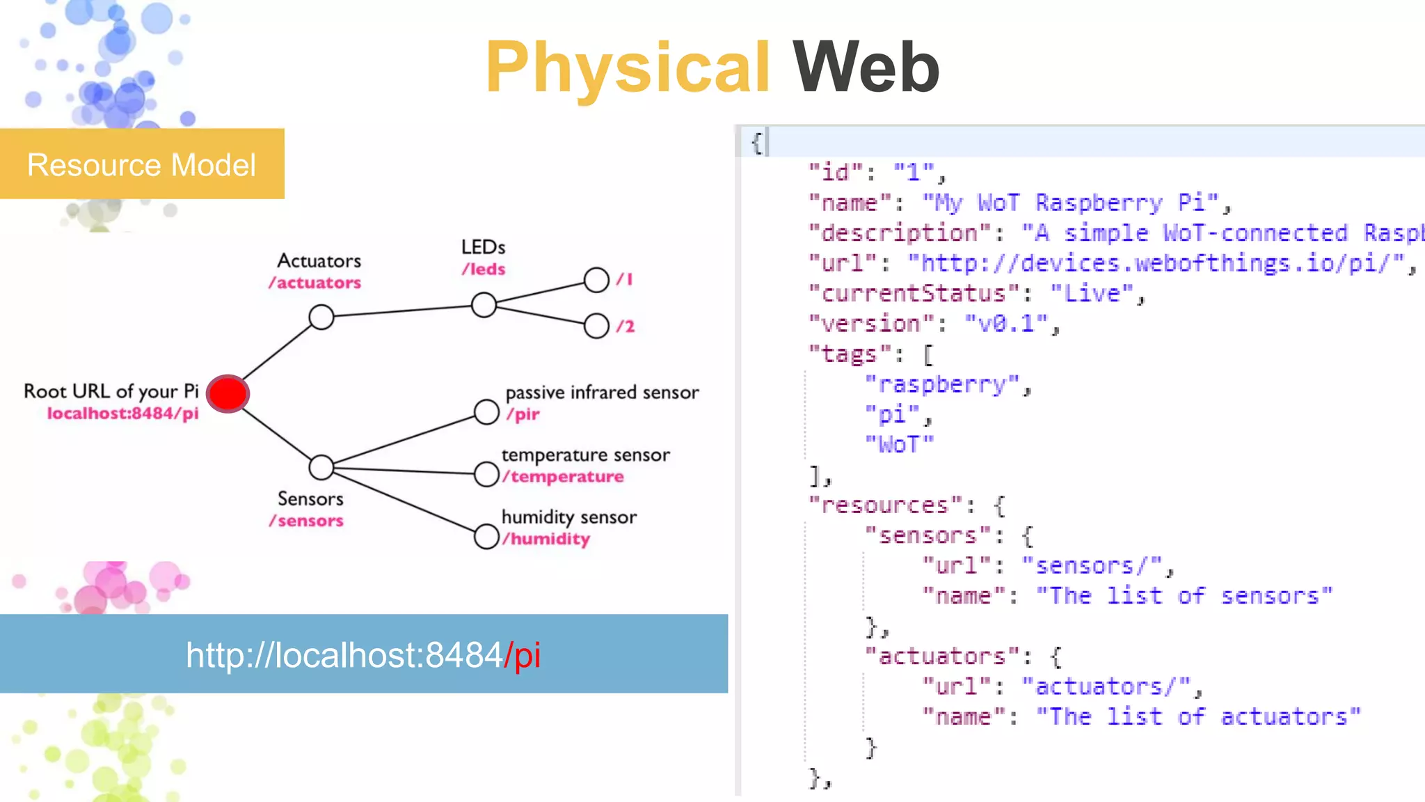 Physical Web
Resource Model
http://localhost:8484/pi
 