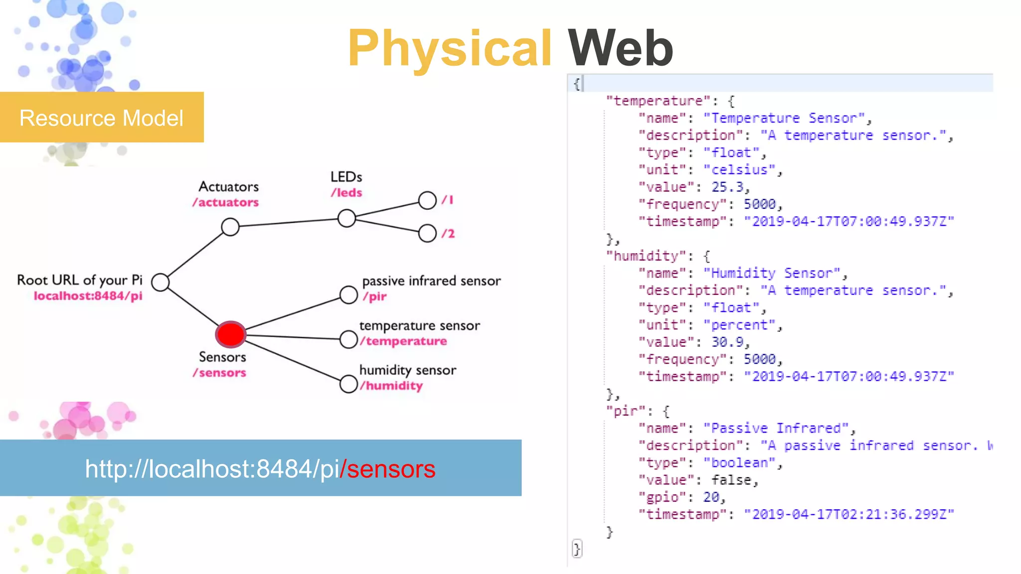 Physical Web
Resource Model
http://localhost:8484/pi/sensors
 