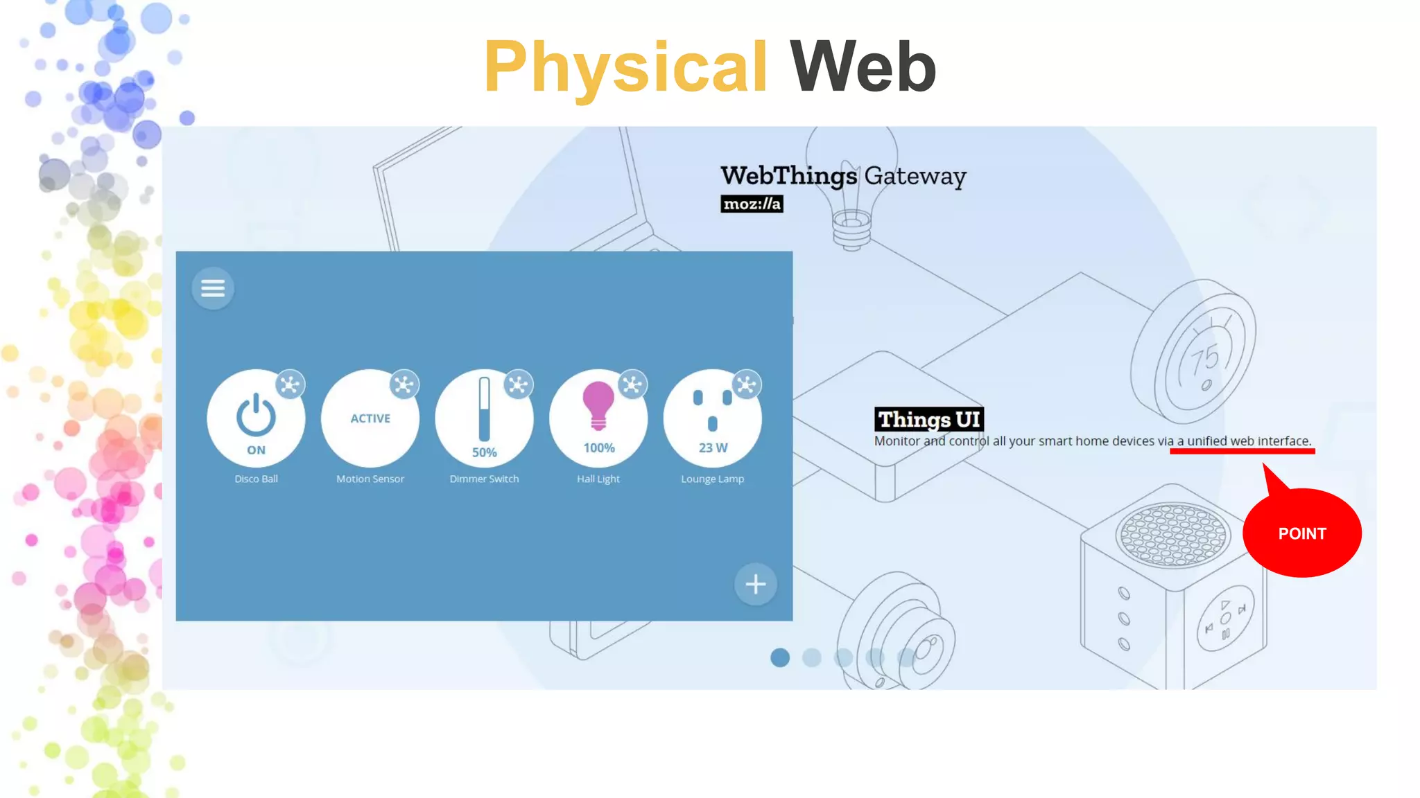 Physical Web
POINT
 